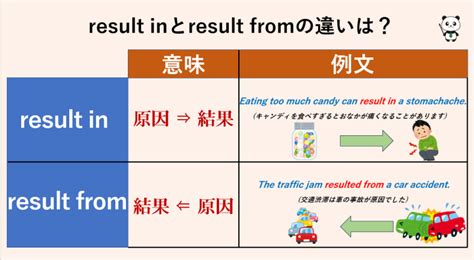 result 意味